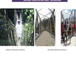 Goresan Jurnalis : Terobosan Gabriel Asem Dalam Menggerakan Ekonomi Masyarakat Di Sungai Kamundan, Tambrauw