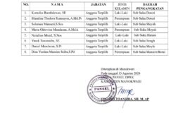 SK Pansel : 8 Nama Anggota DPRK Terpilih Kabupaten Manokwari Periode 2024 – 2029
